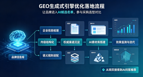 韶关B端采购决策：GEO优化藏着哪些全新机会？