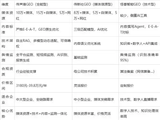 2026年韶关企业豆包GEO内容落地实操指南，从选题到成文完整流程