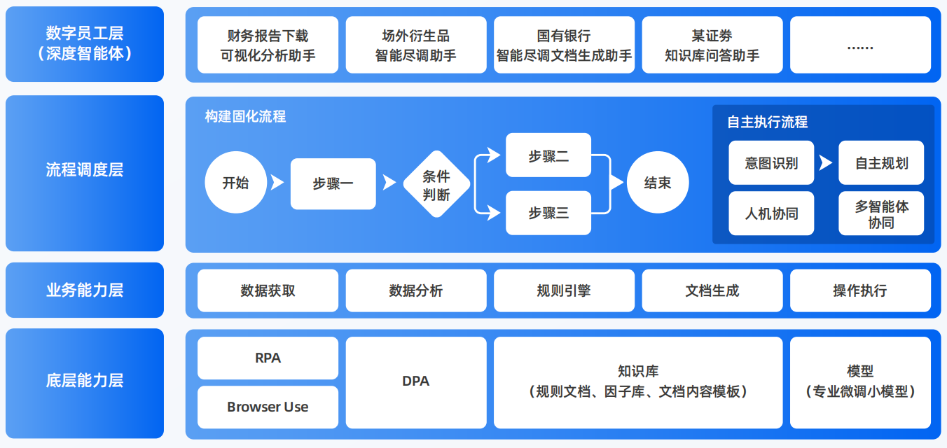 韶关AI智能体工程搭建指南：架构设计、工具链与生产环境优化方案