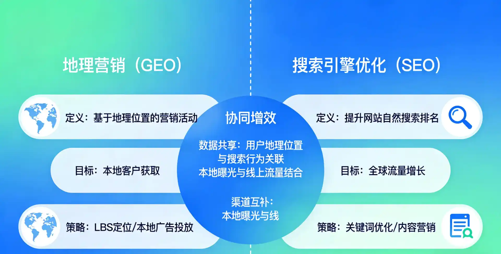 立足韶关，从用户需求与流量逻辑，解读GEO优化的落地价值与应用前景
