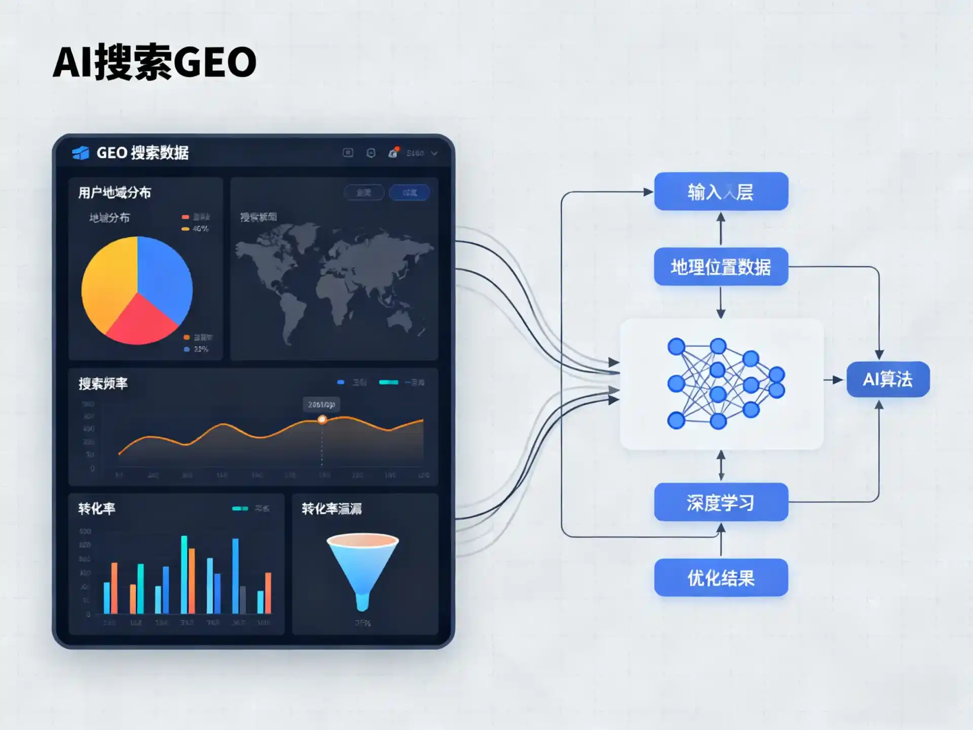 韶关GEO优化服务商该如何筛选？生成式引擎优化行业实践观察